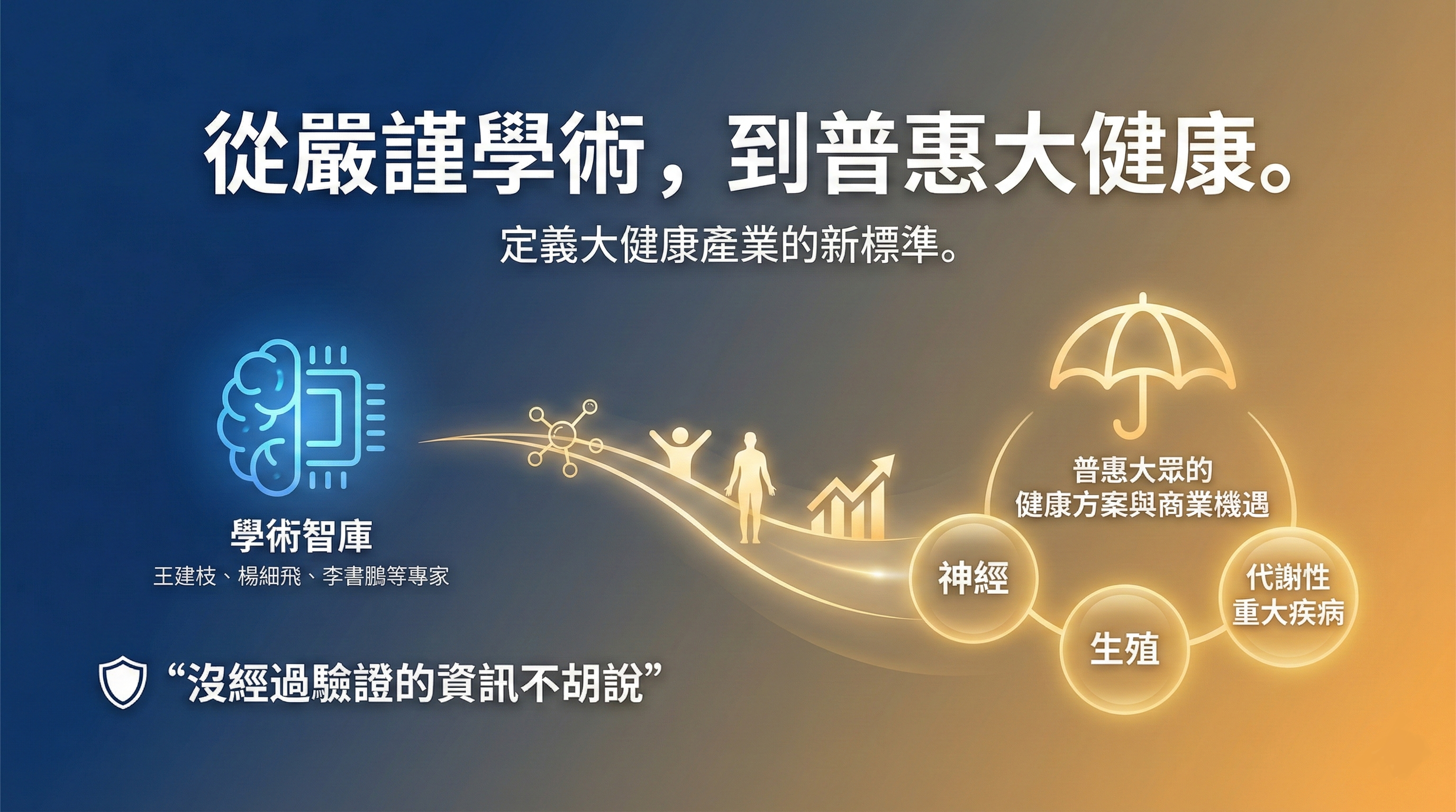 策略前瞻：中國大健康創富研究院：以嚴謹科學驅動健康財富雙成長
